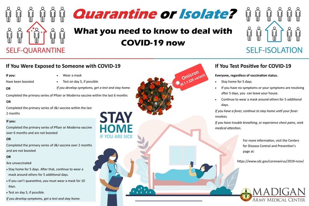 Quarantine vs. Isolate
