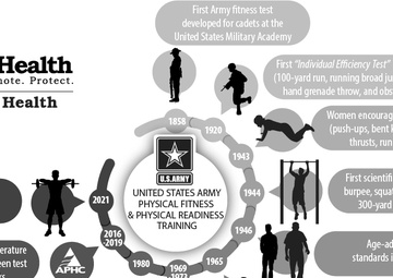 Why fitness matters – reviewing history of Army fitness testing