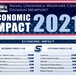 NUWC Division Newport impact on economy was $1.4 billion in 2021
