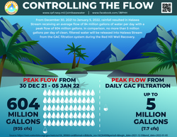Controlling the Flow Infographic