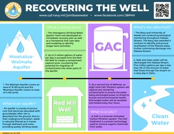 Recovering the Well Infographic