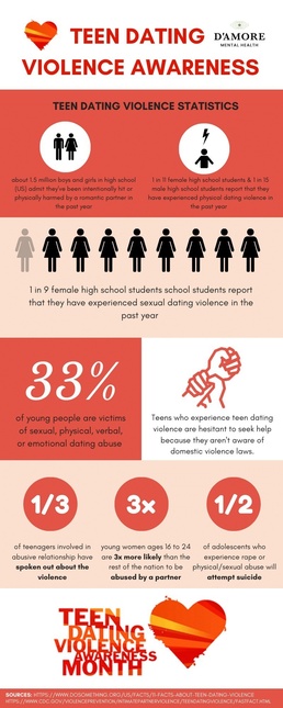 Teed Dating Violence Awareness Month 2022