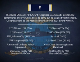 COMSUBPAC Announces Battle "E" Winners