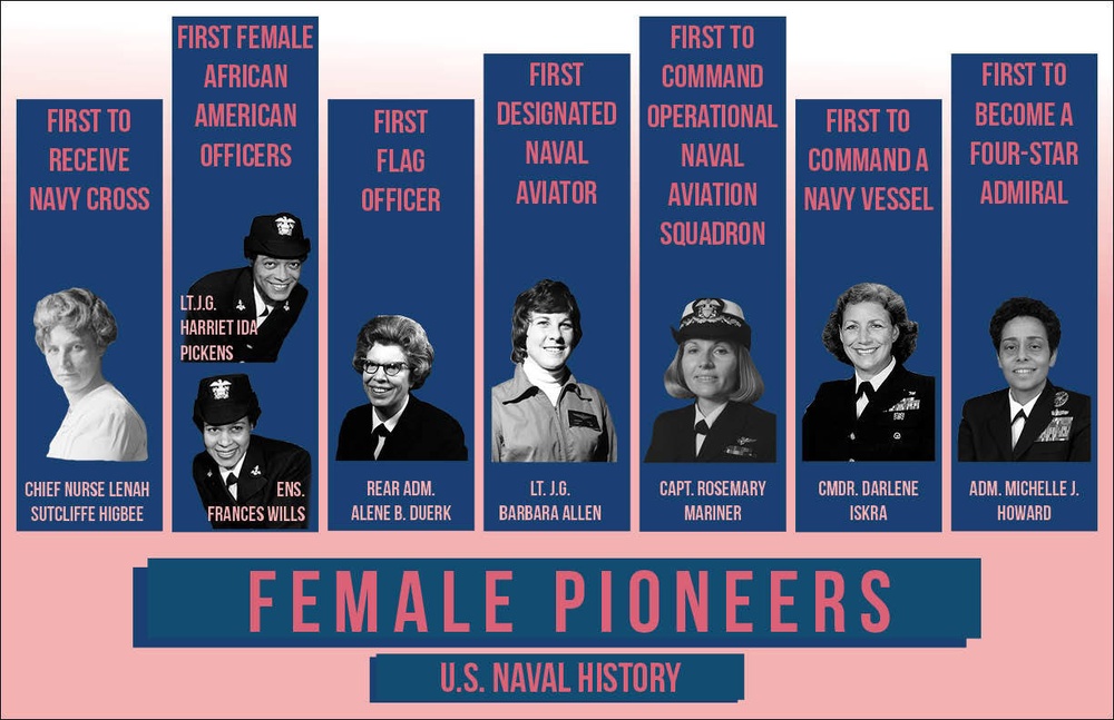 Navy Female Pioneers