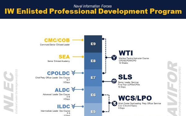 NAVIFOR's First IW LCPO Seminar Deemed Success