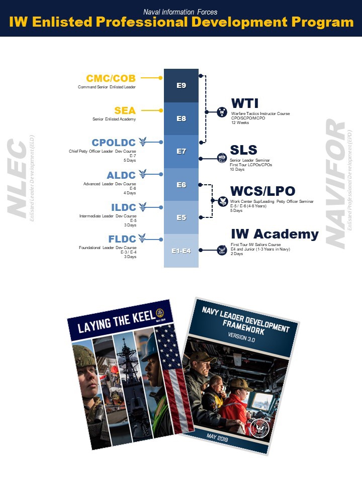 NAVIFOR's First IW LCPO Seminar Deemed Success