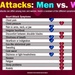 Heart Attacks: Men vs. Women