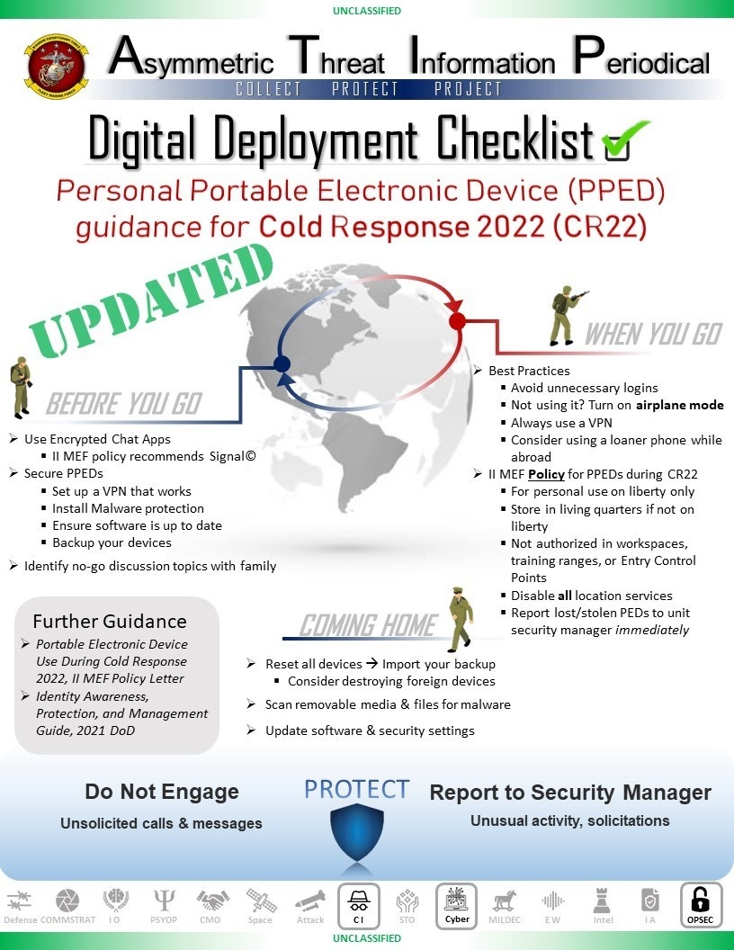 Your Digital Deployment Checklist