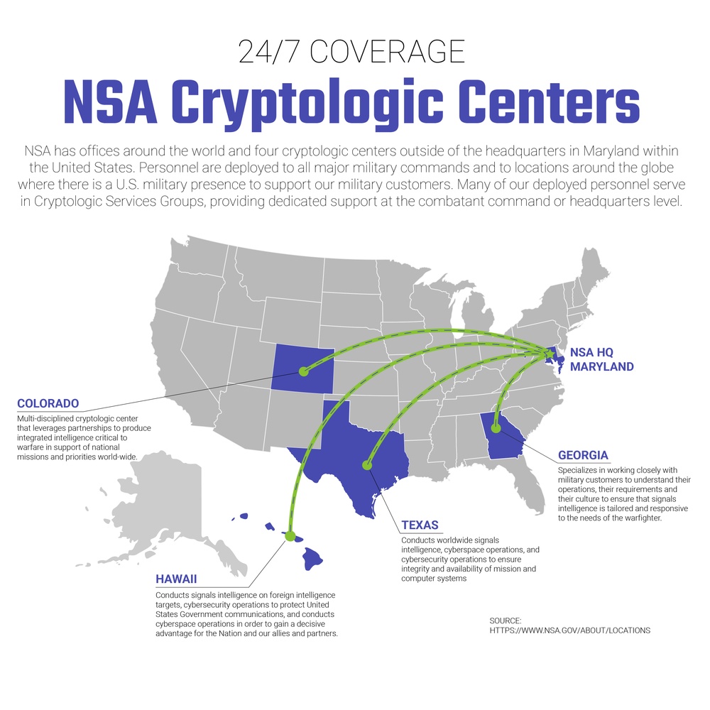 NSA Cryptologic Centers