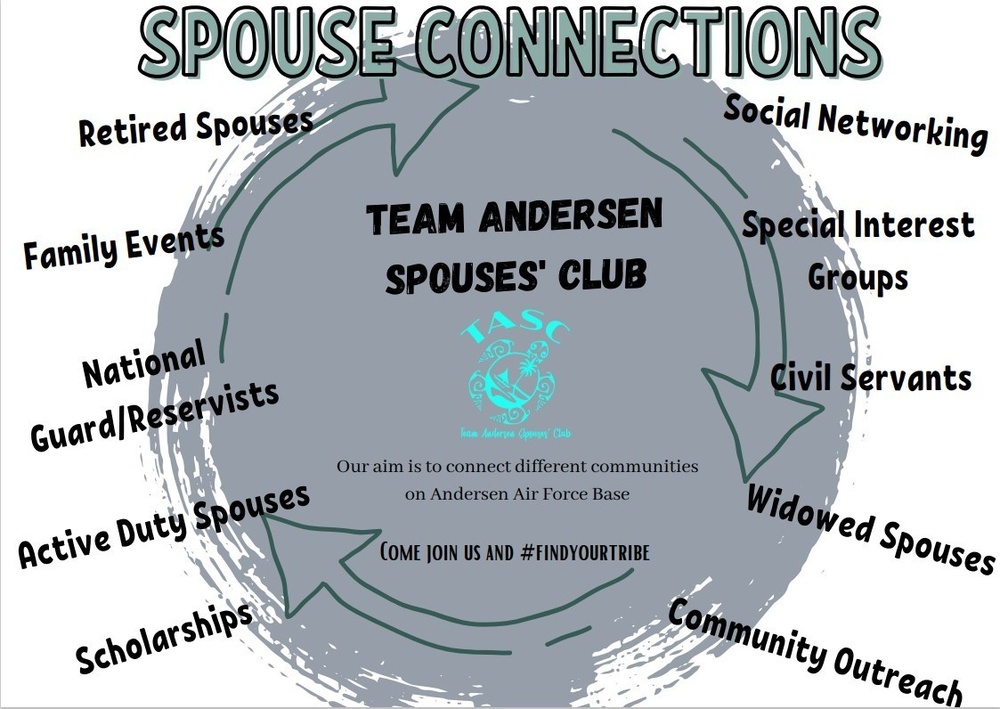 Spouses find the key to creating a community