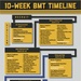 RTC 10-Week BMT Timeline