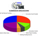 AEDC Spark Tank awards funding to multiple proposals
