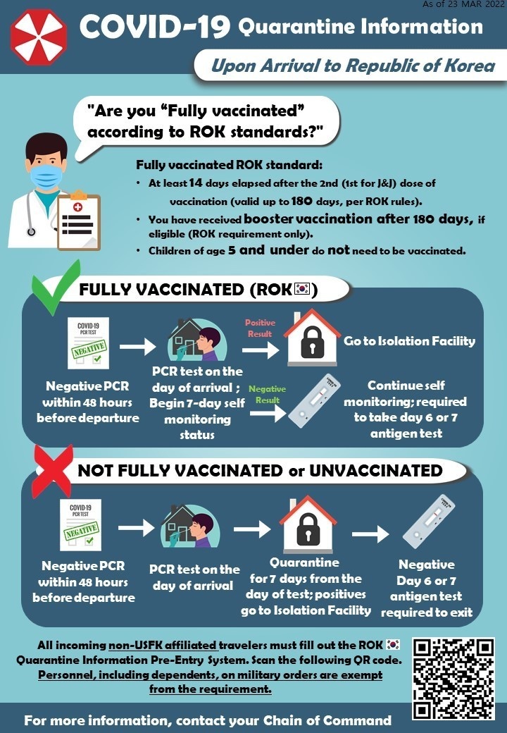 Eighth Army Quarantine Infographic