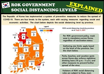 ROK Social Distancing Levels Infographic