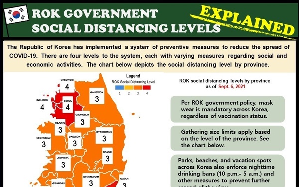 ROK Social Distancing Levels Infographic