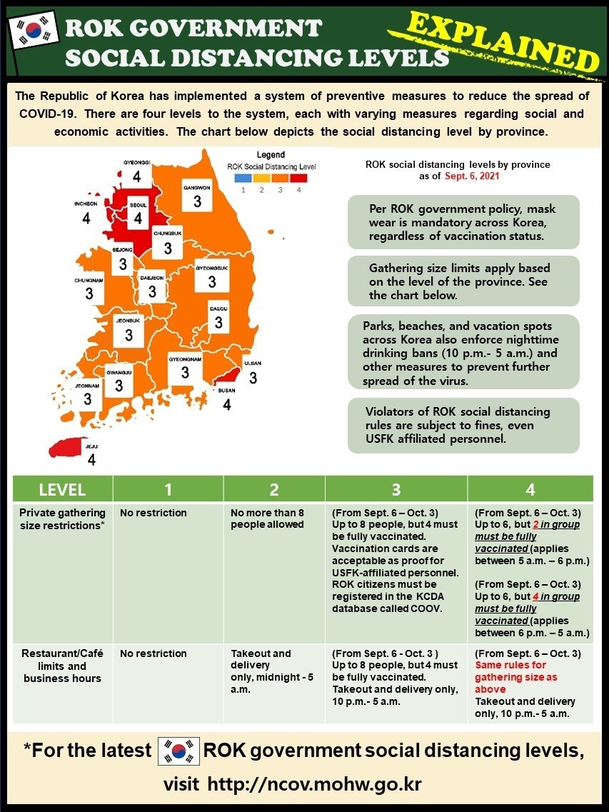 ROK Social Distancing Levels Infographic