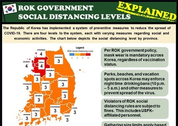 ROK Social Distancing Levels infographic