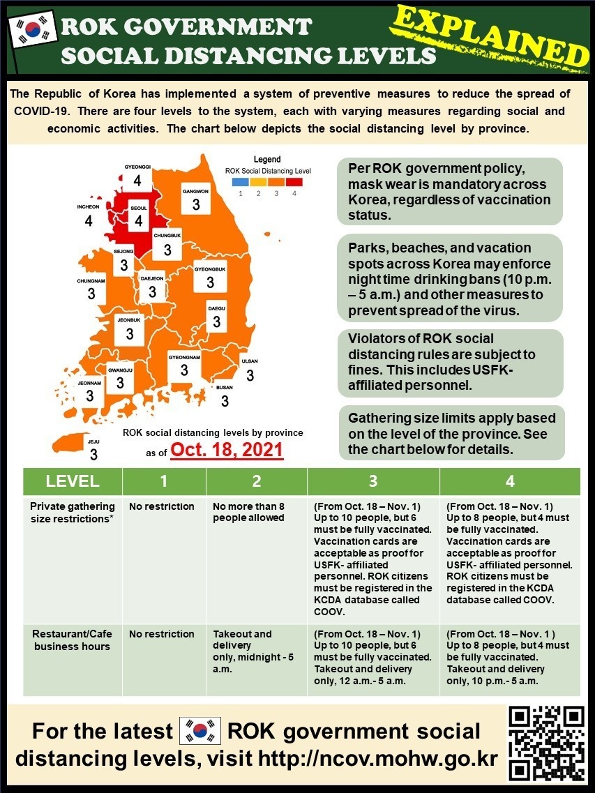 ROK Social Distancing Levels infographic