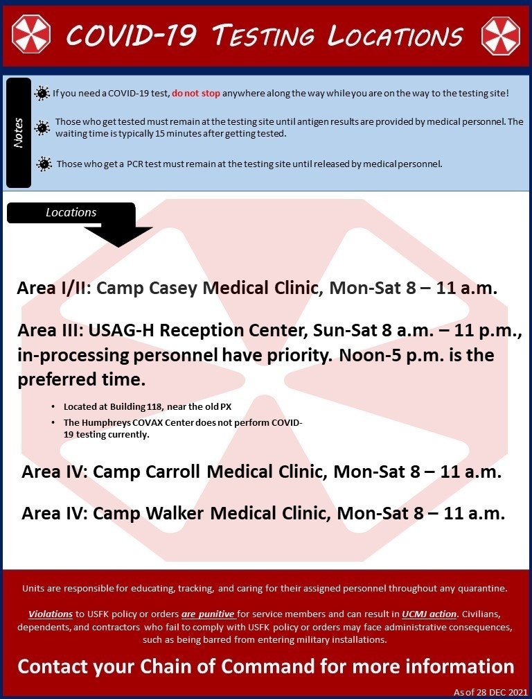 COVID-19 testing locations infographic