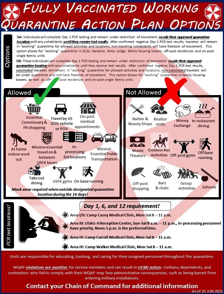 Fully Vaccinated Working Quarantine Action Plan infographic