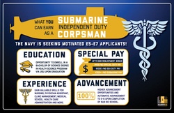 Submarine Independent Duty Corpsman Graphic [Image 3 of 14]