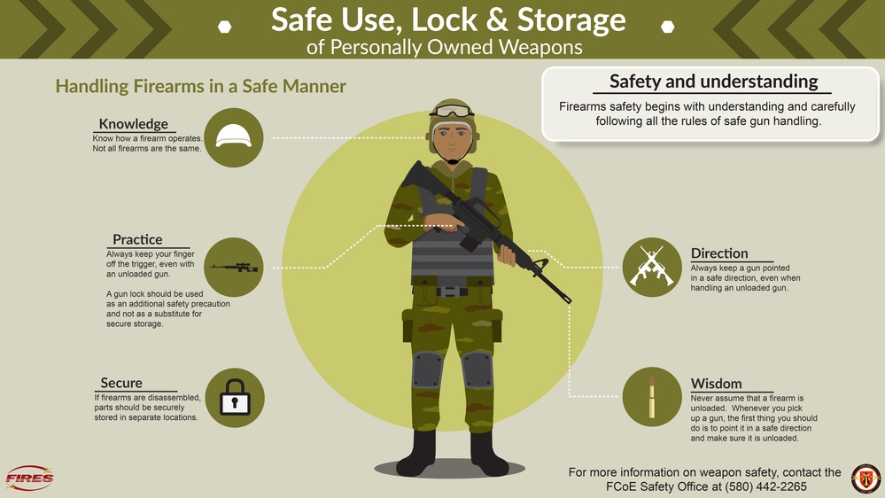 Firearm Safety Fort Sill PSA