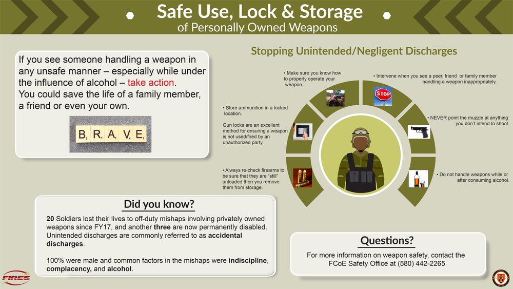 Firearm Safety Fort Sill PSA