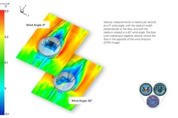 Knowing Which Way the Wind Flows