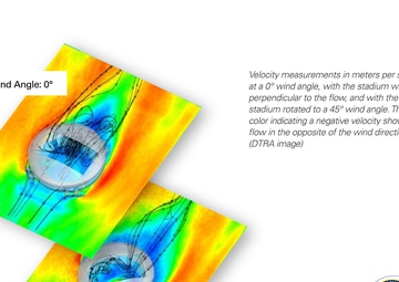 Knowing Which Way the Wind Flows