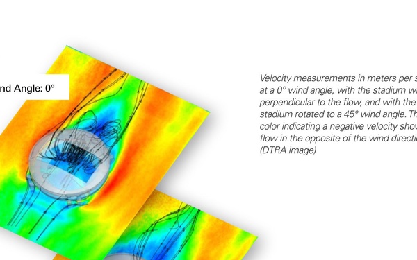 Knowing Which Way the Wind Flows