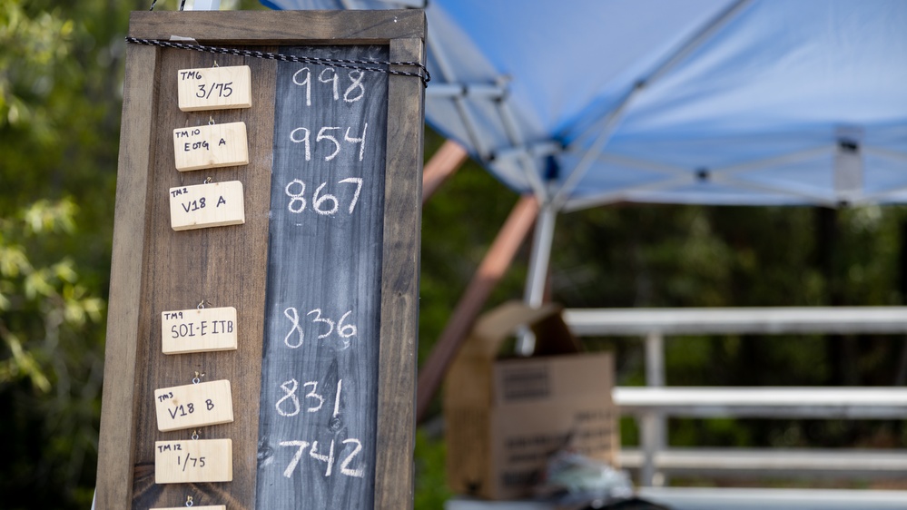 Scout Sniper Challenge 2022 - Final Stage