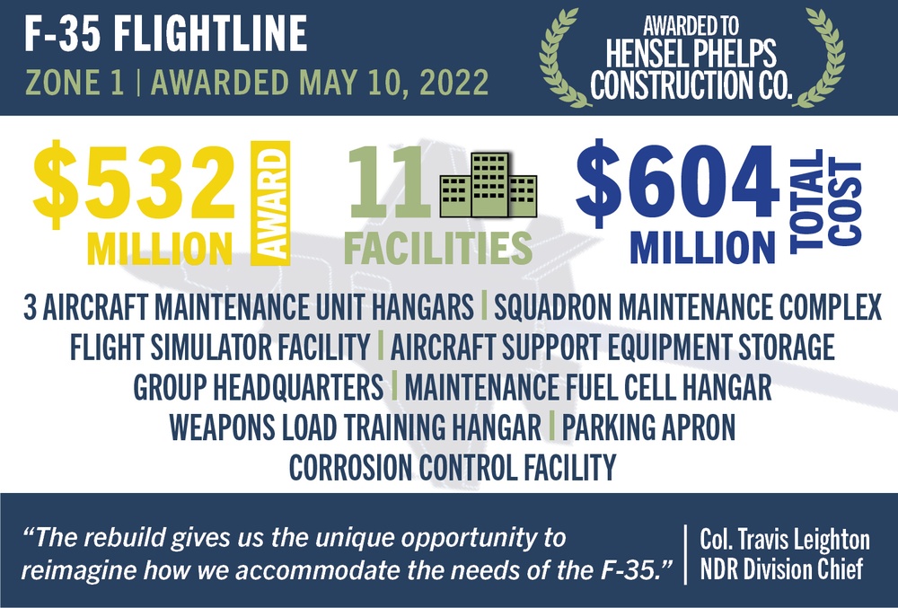 Record contract awarded for F-35 facilities at Tyndall AFB