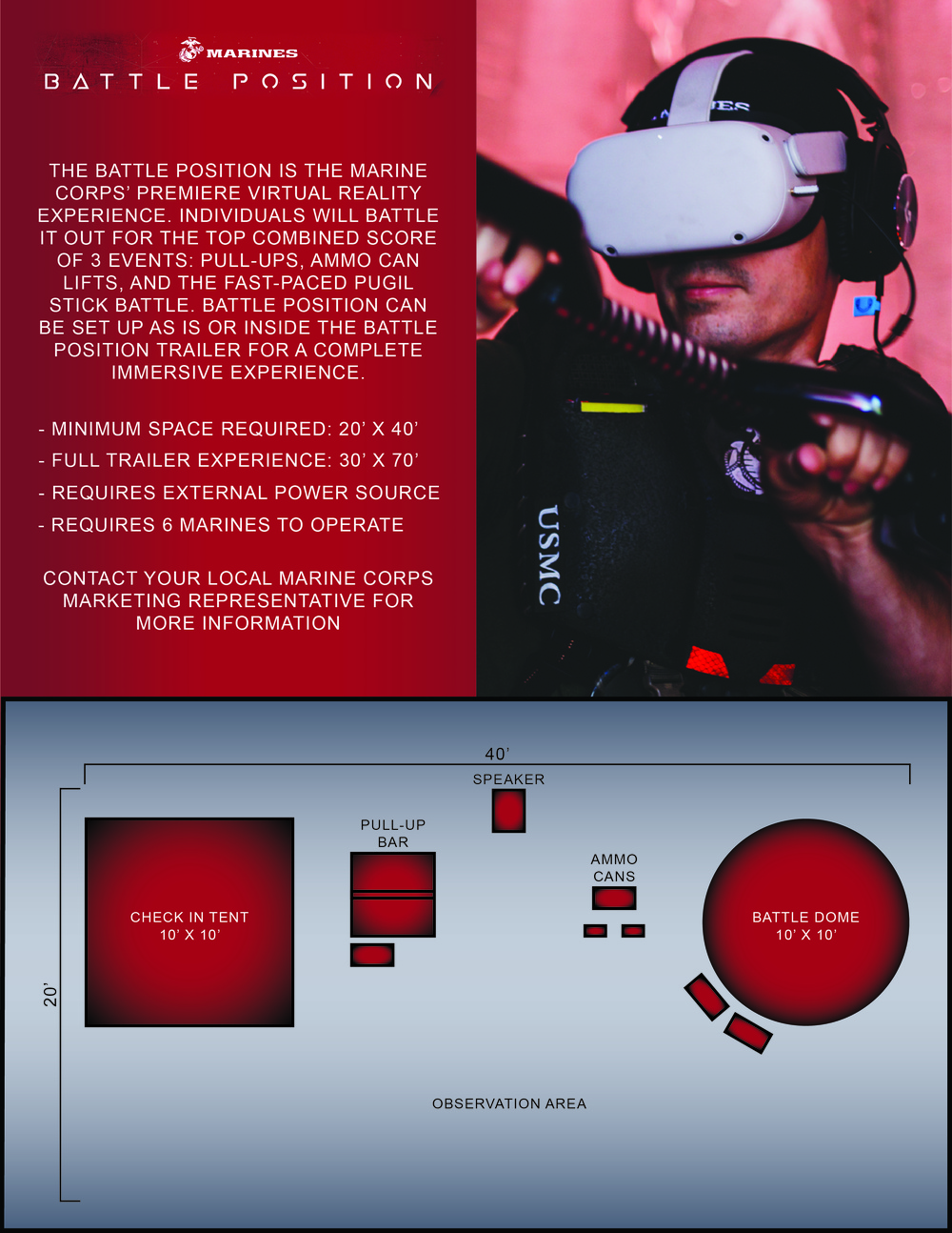 Battle Position Diagram - Vertical