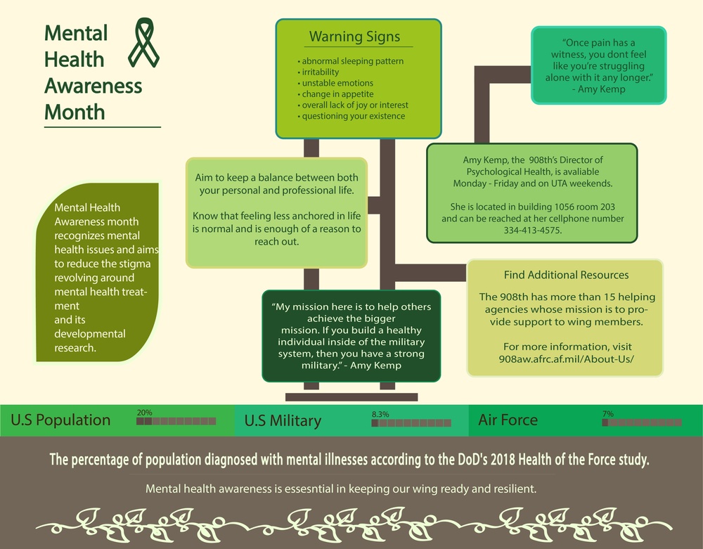 DVIDS Images Mental Health Awareness Month Infographic [Image 2 of 3]