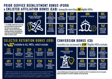 SRIP Infographic Page 2