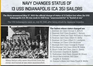 Navy Officially Changes Status of 13 USS Indianapolis Sailors Lost During World War II