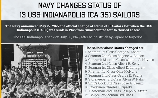 Navy Officially Changes Status of 13 USS Indianapolis Sailors Lost During World War II