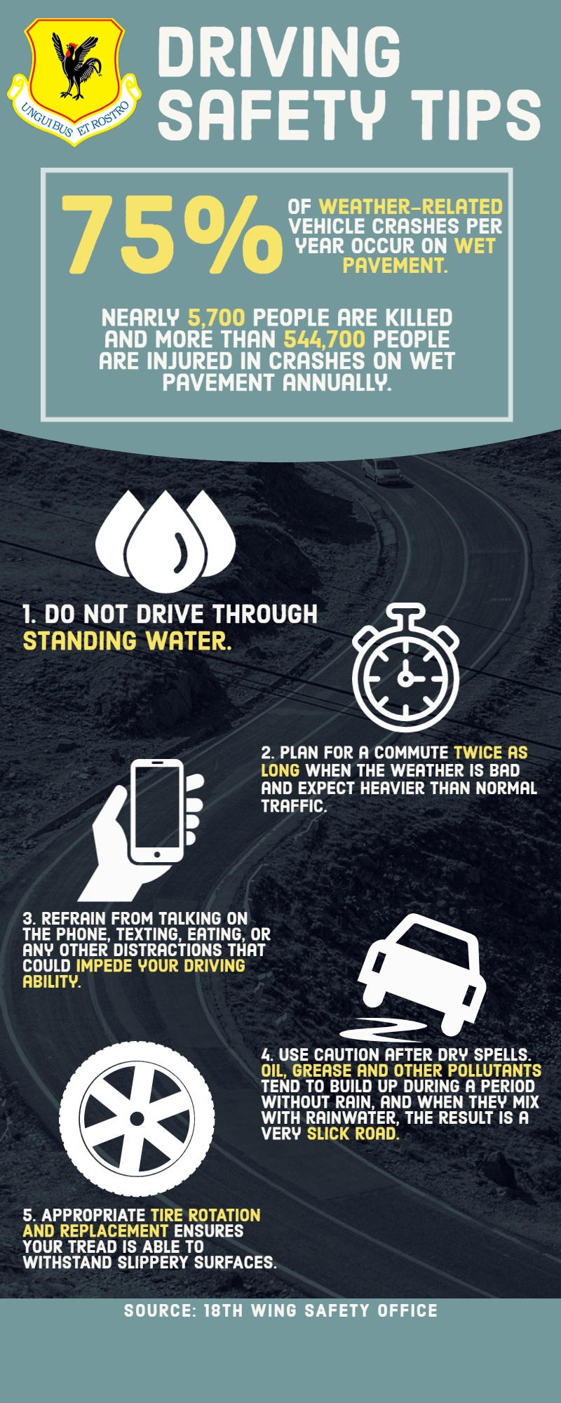 Kadena Driving Safety Infographic