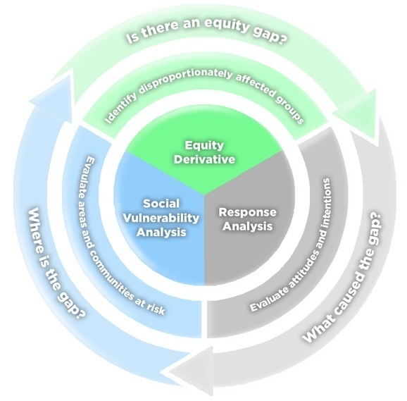 ERDC establishes new center focused on public health and infrastructure research