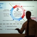U.S. Marines participate in TMX