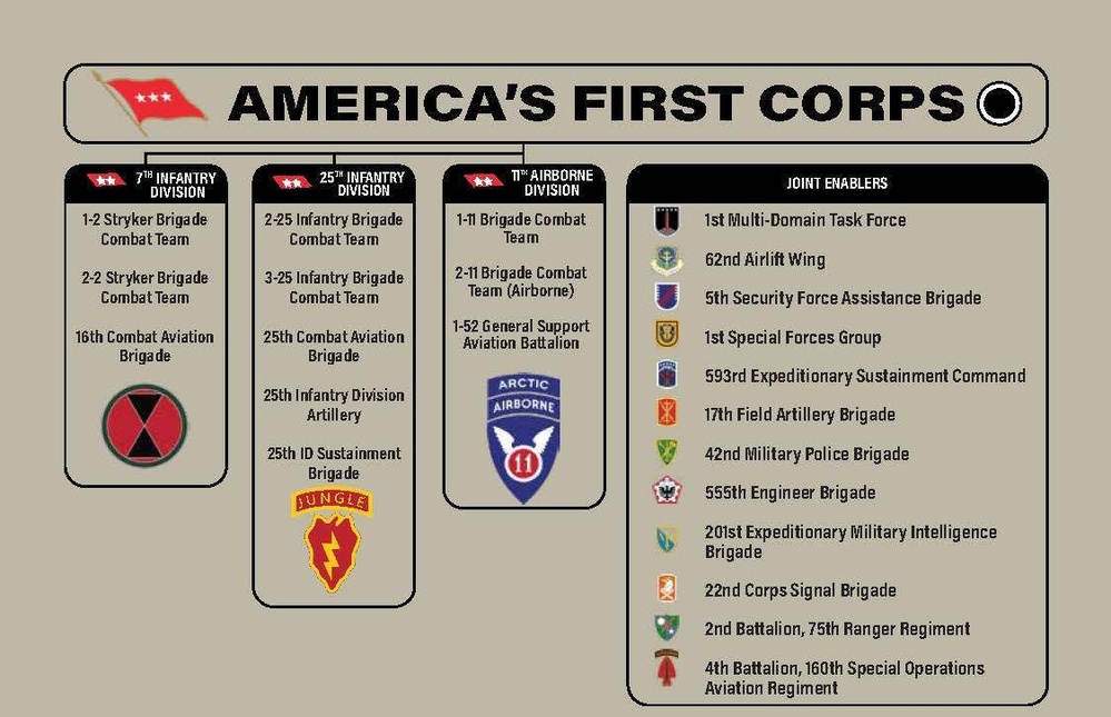 America's First Corps - Pick Your Mountain