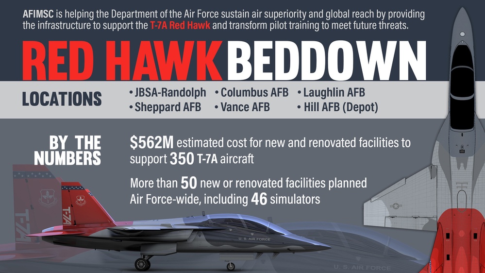 T-7A Red Hawk beddown