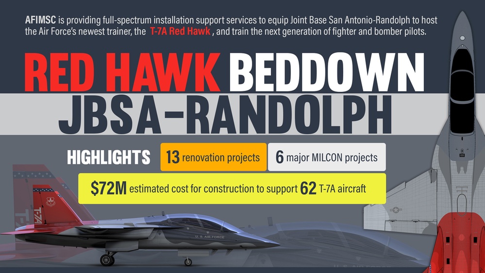 T-7A Red Hawk beddown