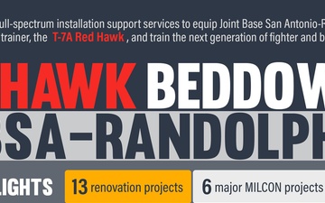 AFIMSC set to begin Red Hawk beddown efforts at JBSA