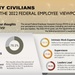 FEVS provides avenue to leadership, drives workplace change