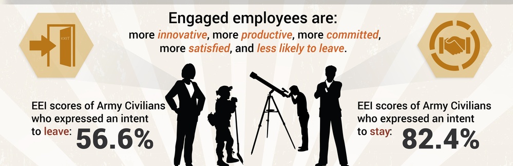 FEVS provides avenue to leadership, drives workplace change
