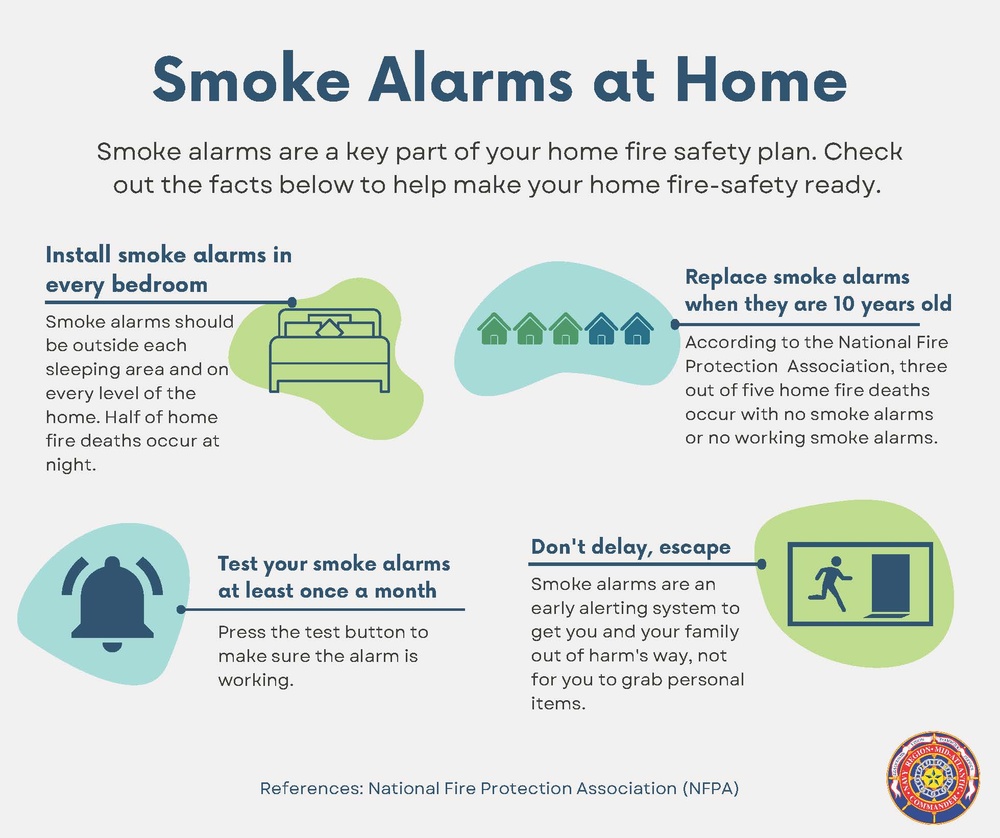 Smoke Alarms best practices at Home Infographic
