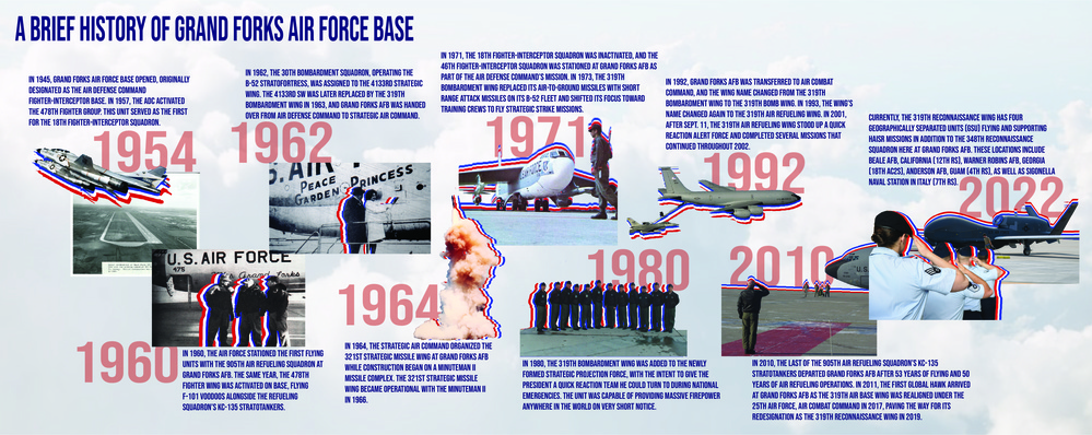 A Brief History of Grand Forks Air Force Base