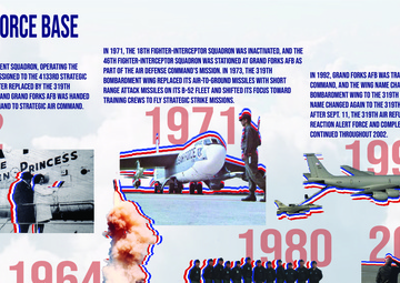 A Brief History of Grand Forks Air Force Base