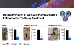 Release the Helpful Viruses